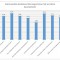 Gümnasistide keskmised hinnangud Socrative'i kasutamisele