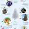 Jõulupuu infograafik